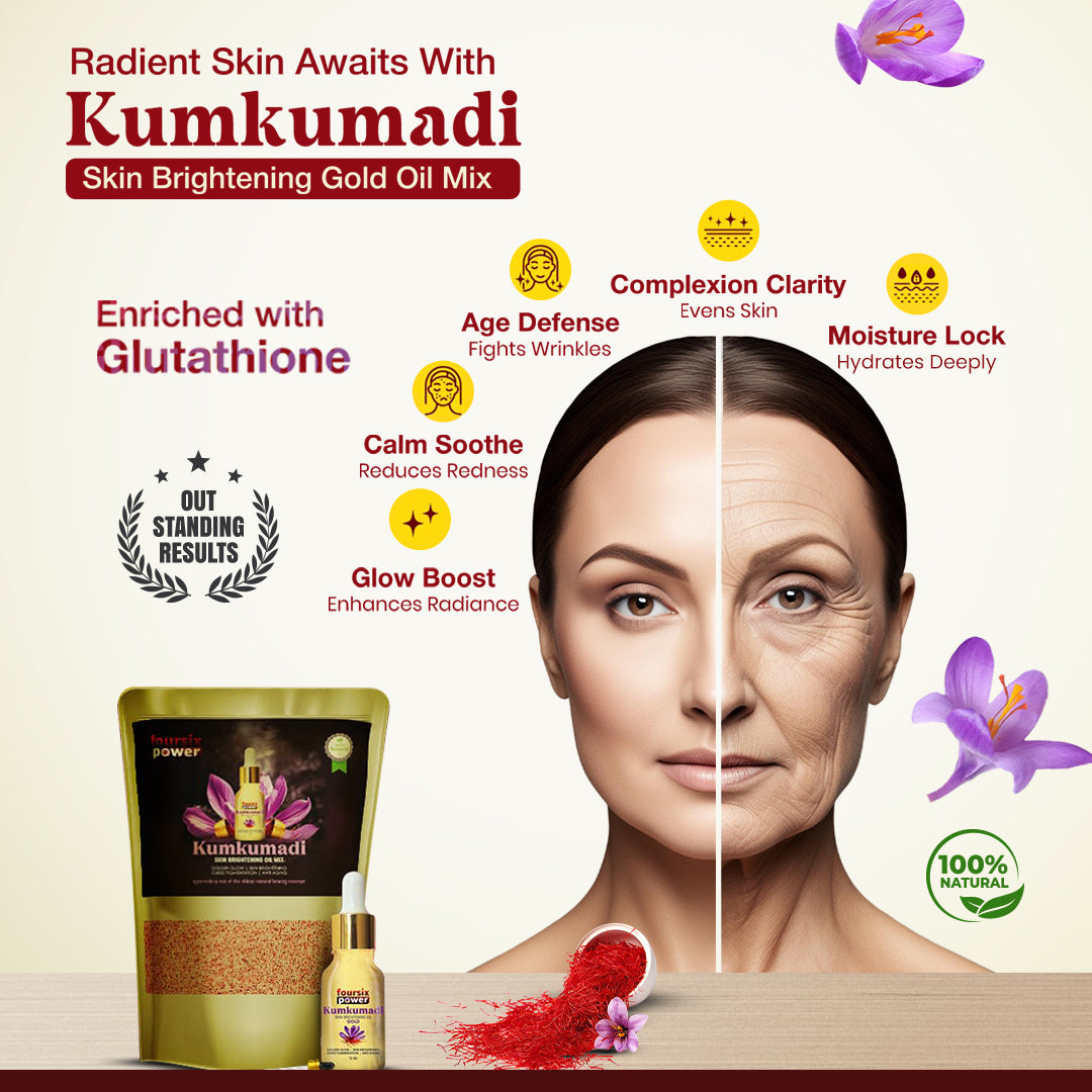 Four Six Power Kumkumadi Skin Brightening Oil